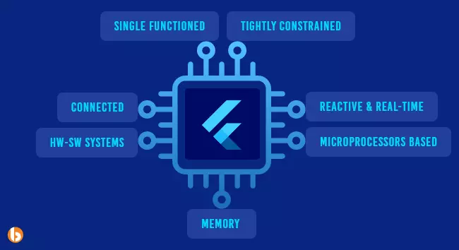 Characteristics of Embedded Systems