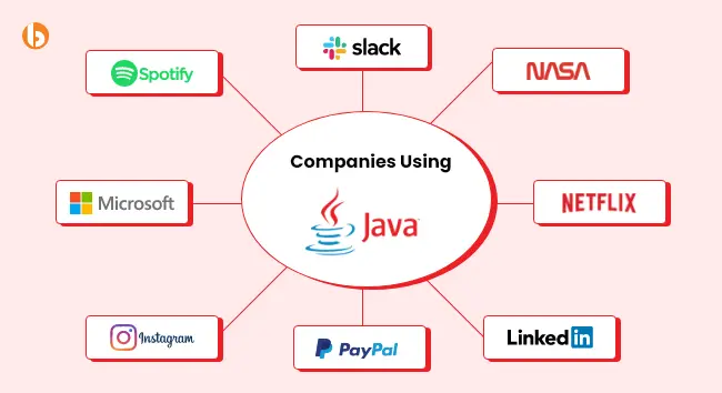 Companies Using Java