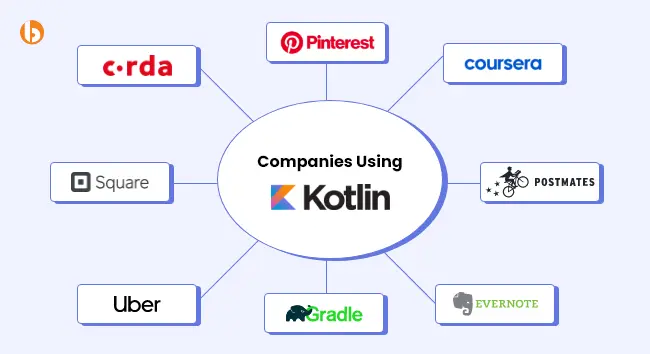 Companies using Kotlin