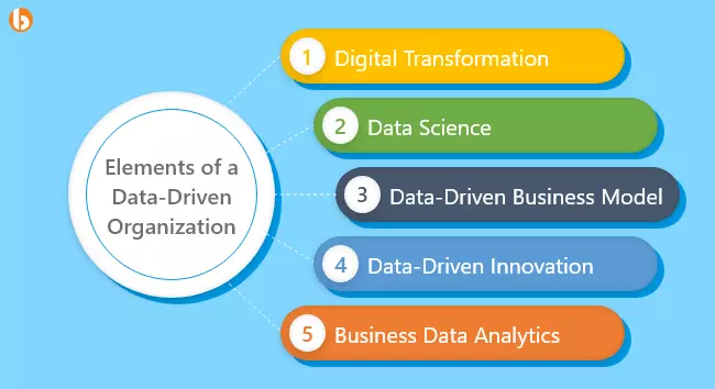 Elements of a Data-Driven Organization