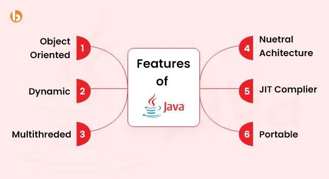 Features of Java