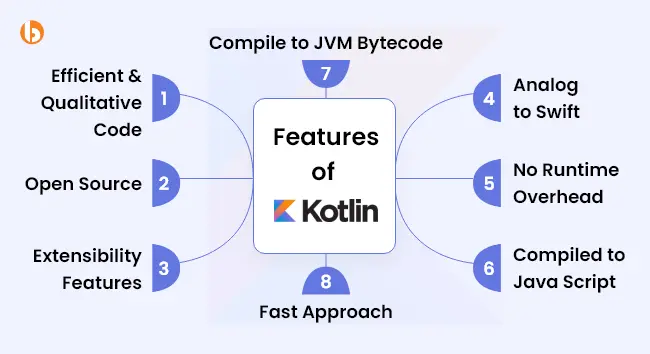 Features of Kotlin