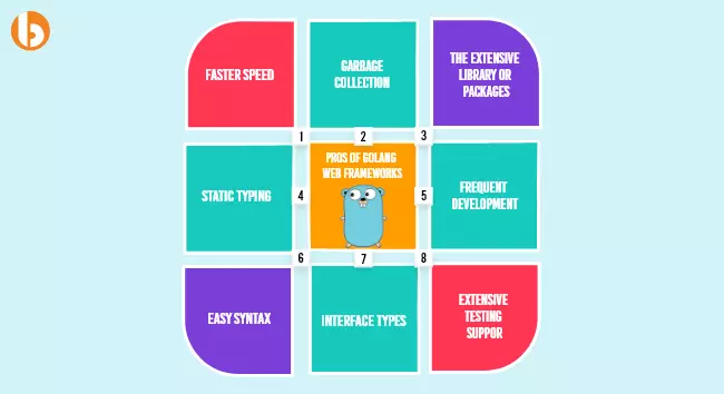 Pros of Golang web framework