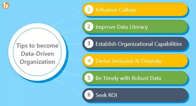 Tips to Become Data Driven Organization