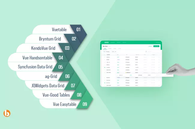 Vue Datatables in 2024