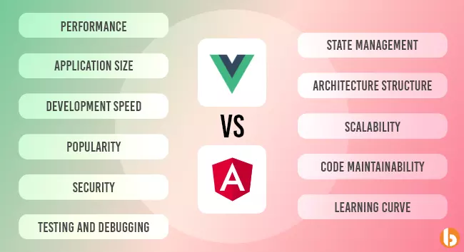 Vue vs Angular comparison factors