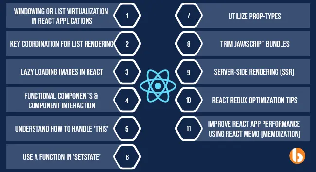 Ways to Improve & Boost React Performance
