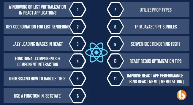 React Performance Optimization 2024: Methods and Techniques