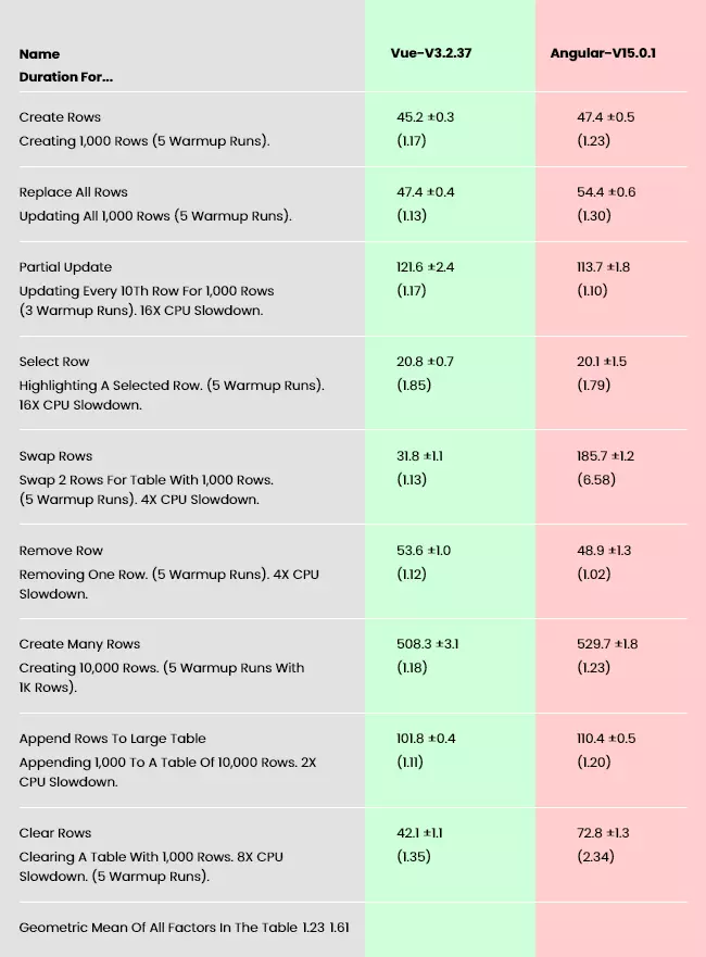 performance Benchmarks