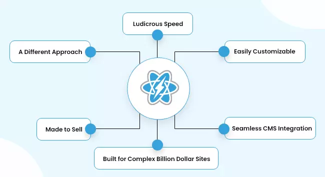 Benefits of Using React Storefront