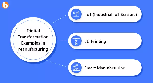 Digital Transformation Examples in Manufacturing