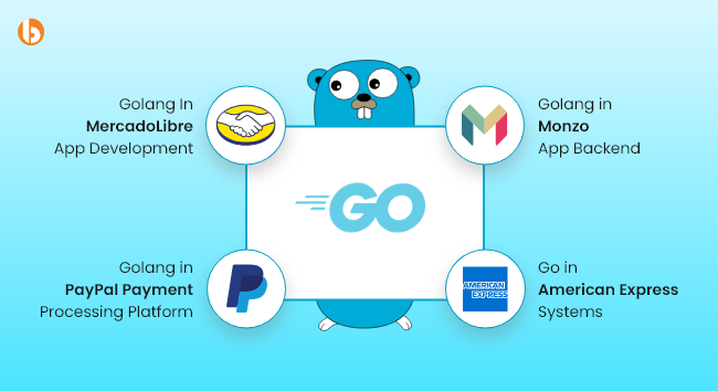 Top Fintech Companies Using Golang To Enhance Their Offerings