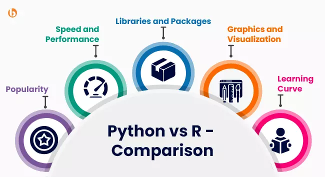 Python vs R Comparison