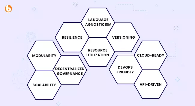 Reasons to Choose Microservices in Java