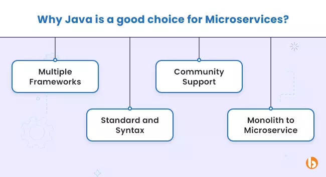 Why Java is a good choice for Microservices