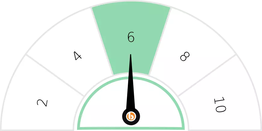 convert the progress meter SVG component in RN component