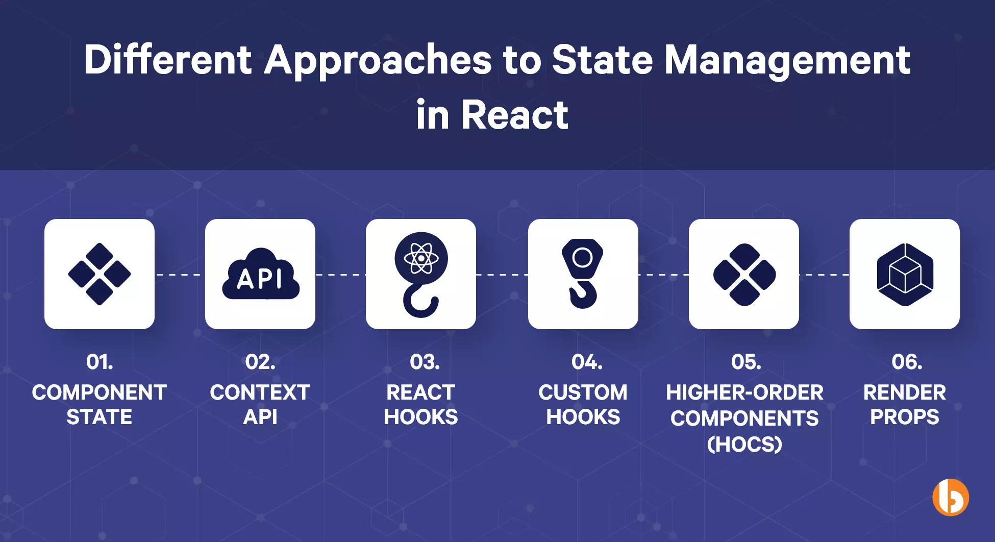 Approaches to State Management in React