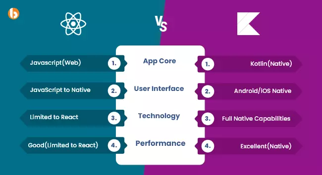 Parameters for React Native vs Kotlin