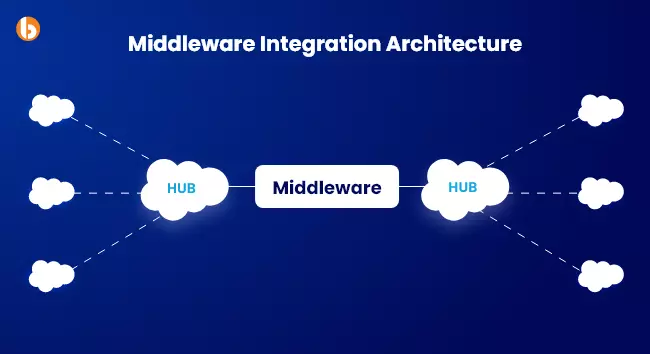 Spring boot salesforce integration on sale