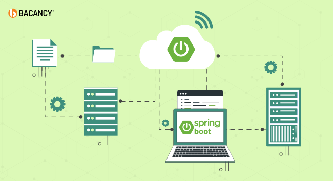 Everything You Need to Know About Spring Boot Microservices