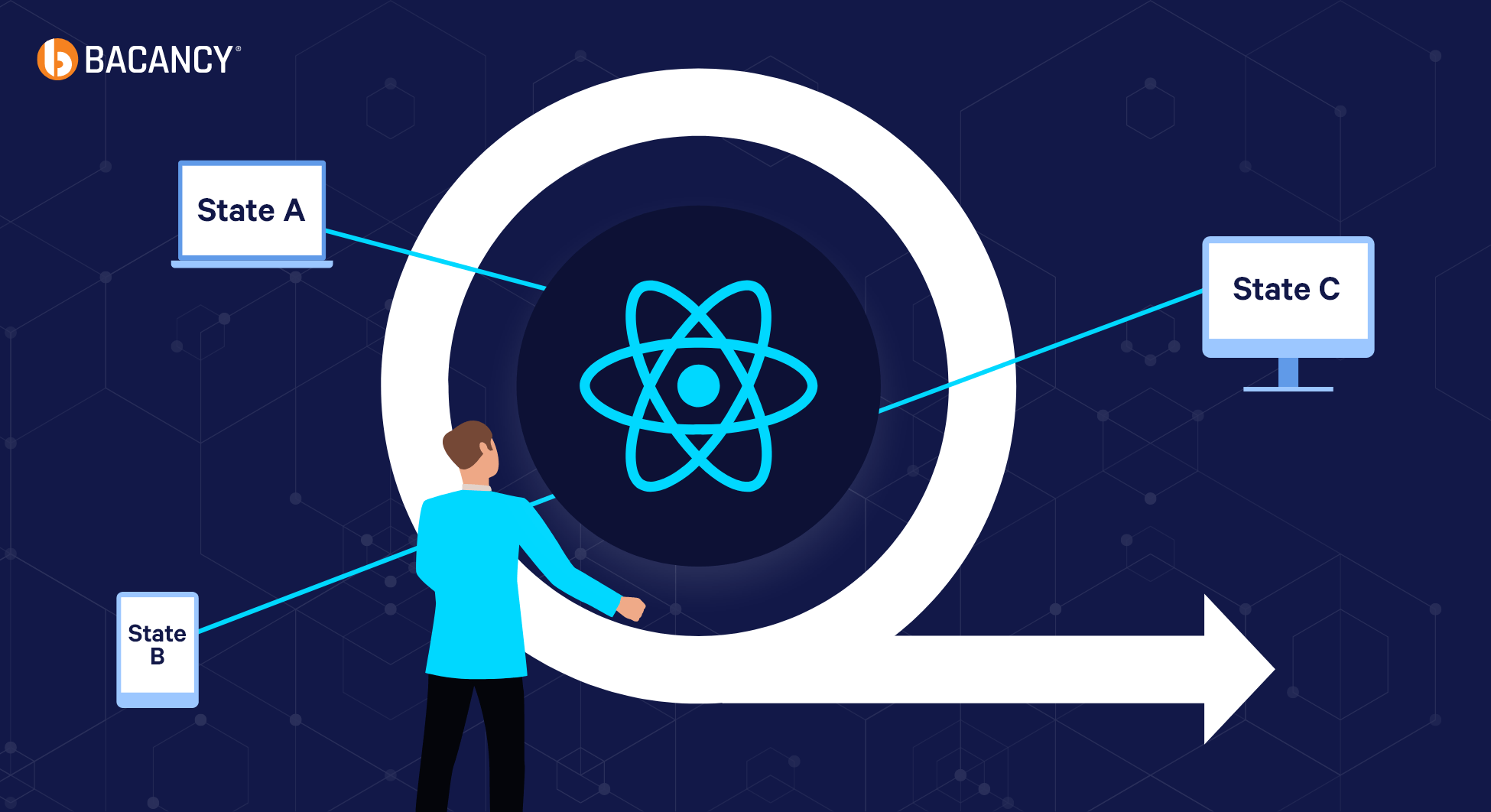 Everything About React State Management
