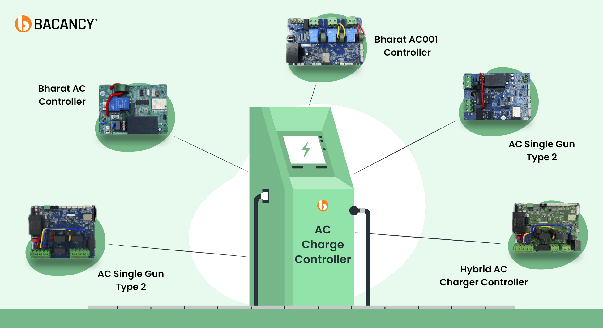 Types of AC Charge Controllers: Which is Right for Your EV Charger?