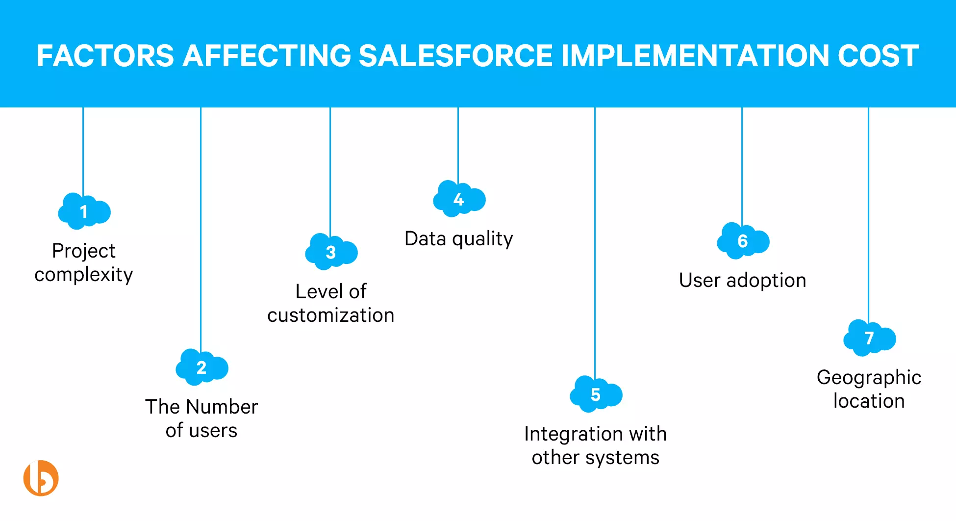 Factors Affecting Salesforce Implementation Cost