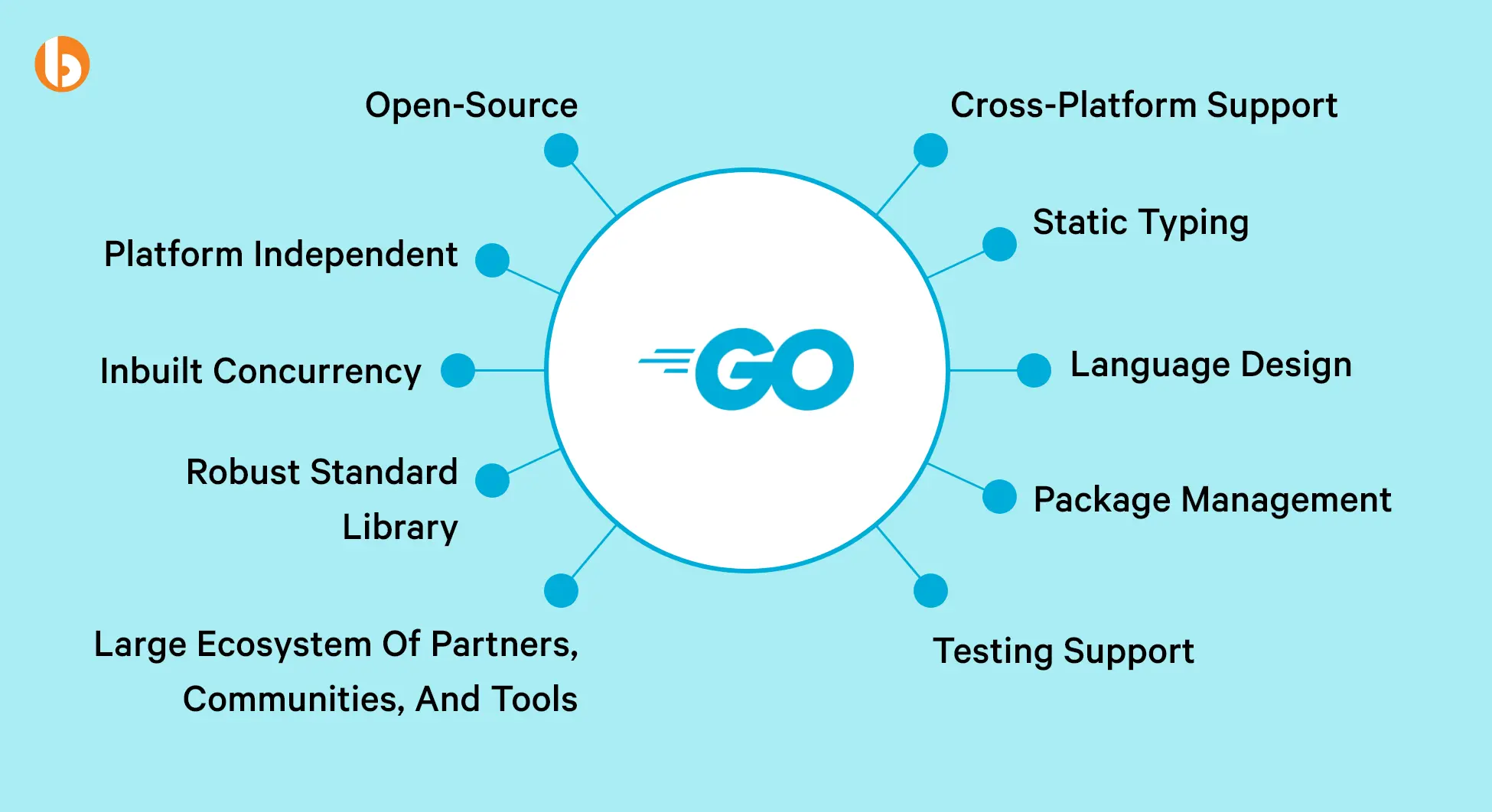 Features of Golang