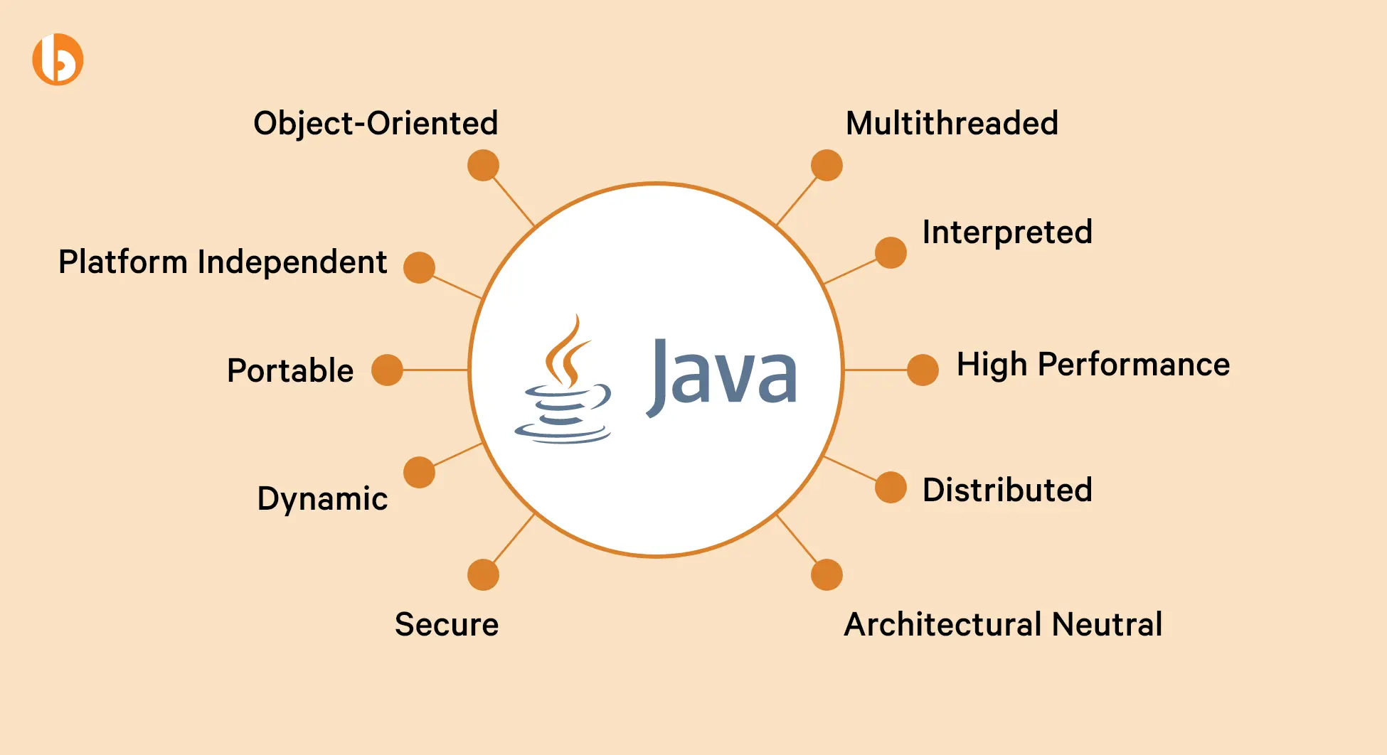 Features of Java