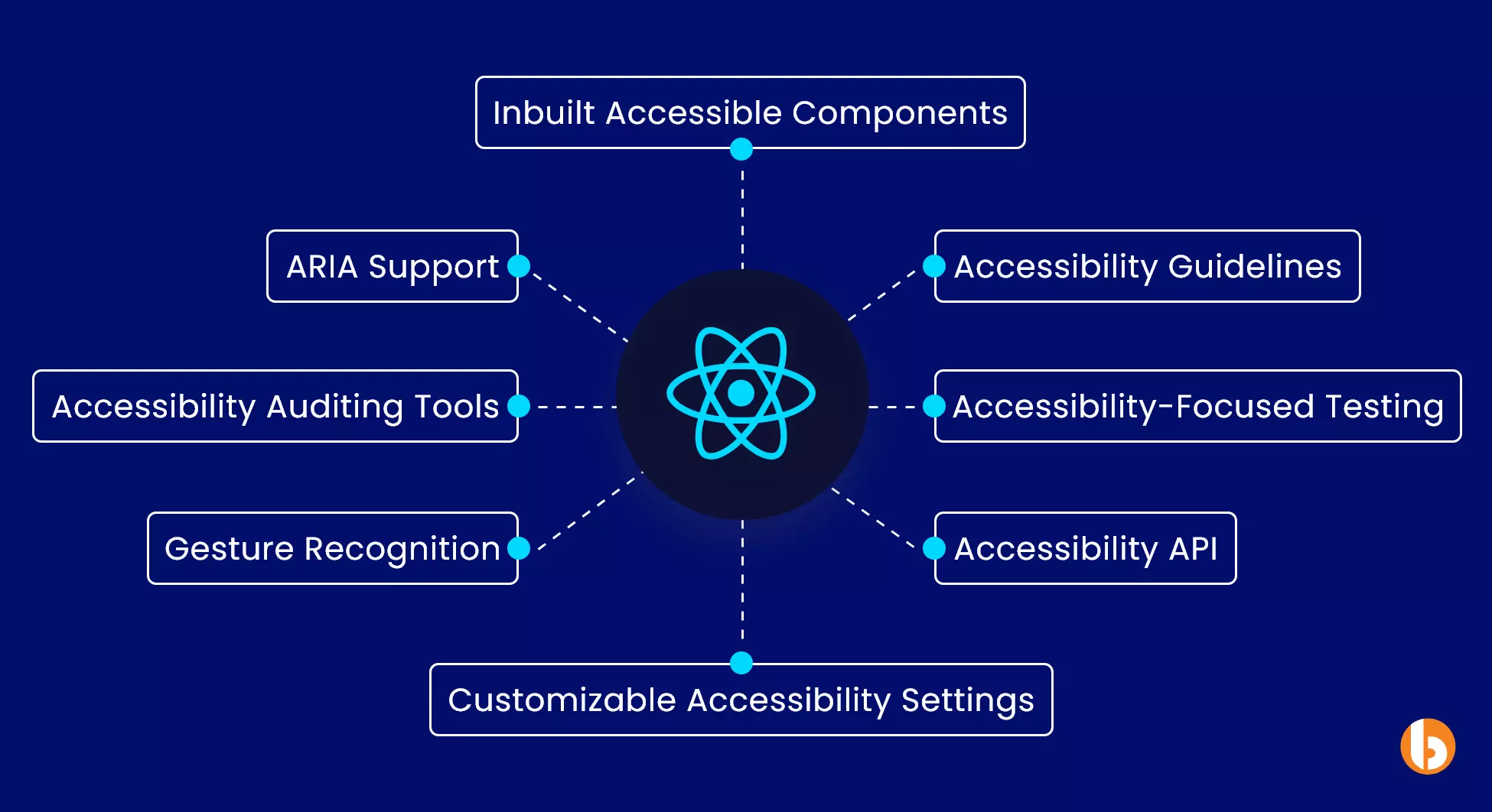 Features of React Native Accessibility
