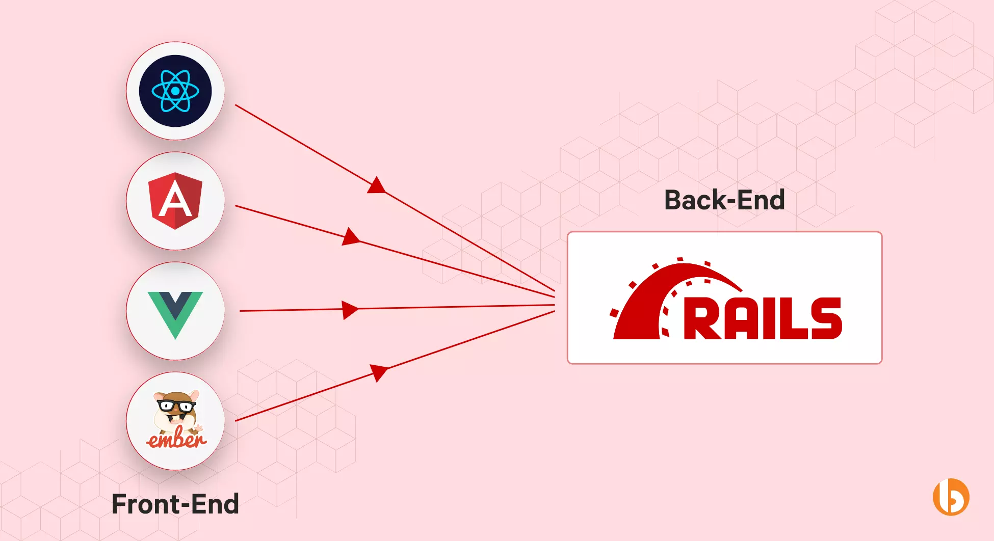 Frontend platform with ruby on rails