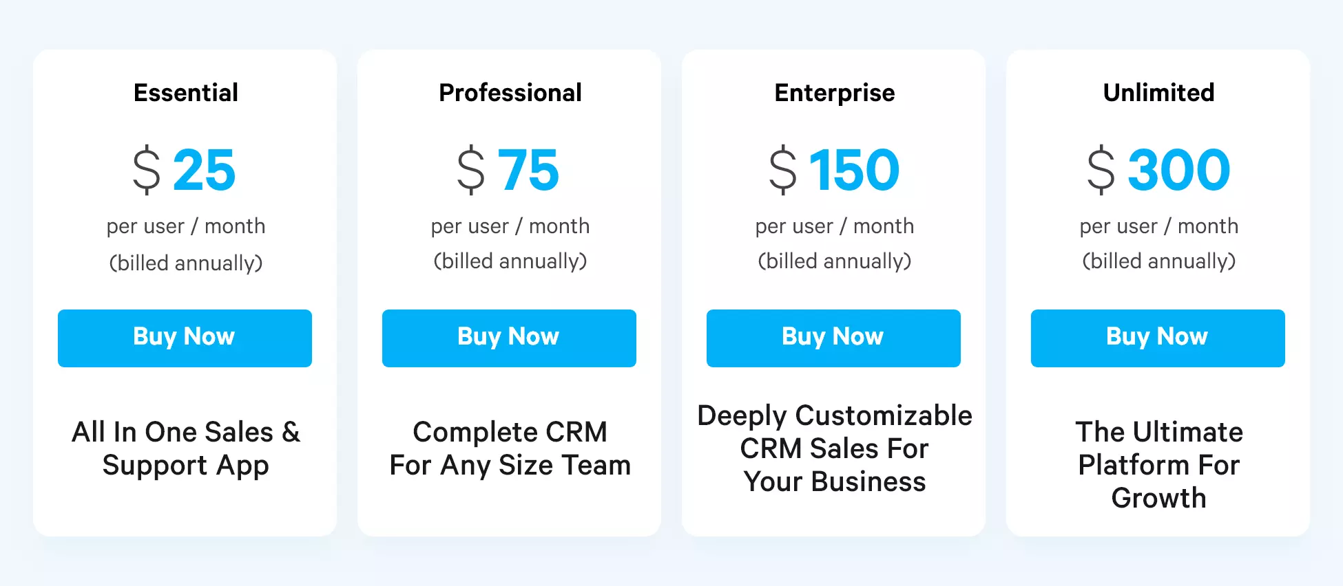 Sales Cloud Pricing