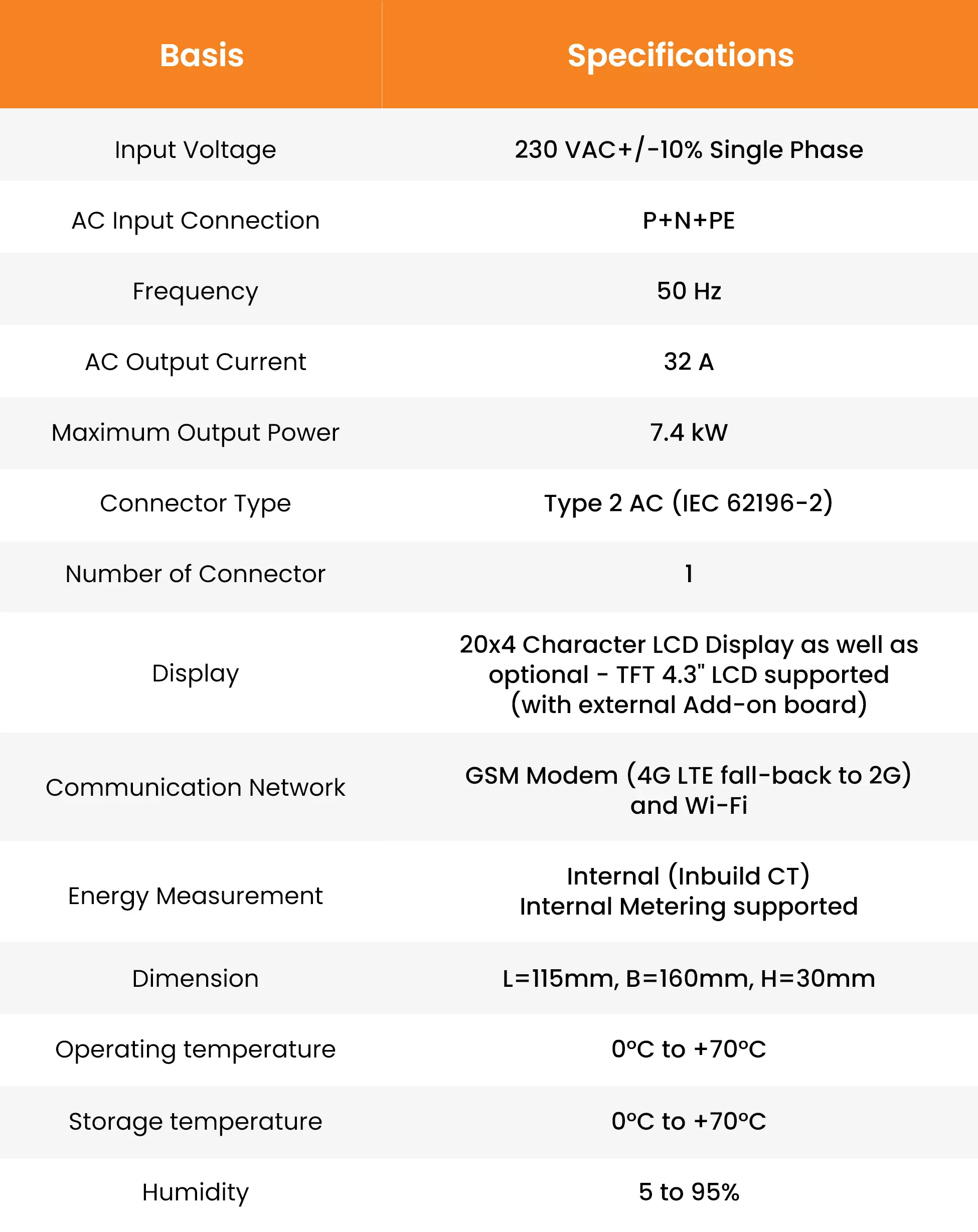 交流充电控制器的类型：哪种适合您的 EV 充电器？