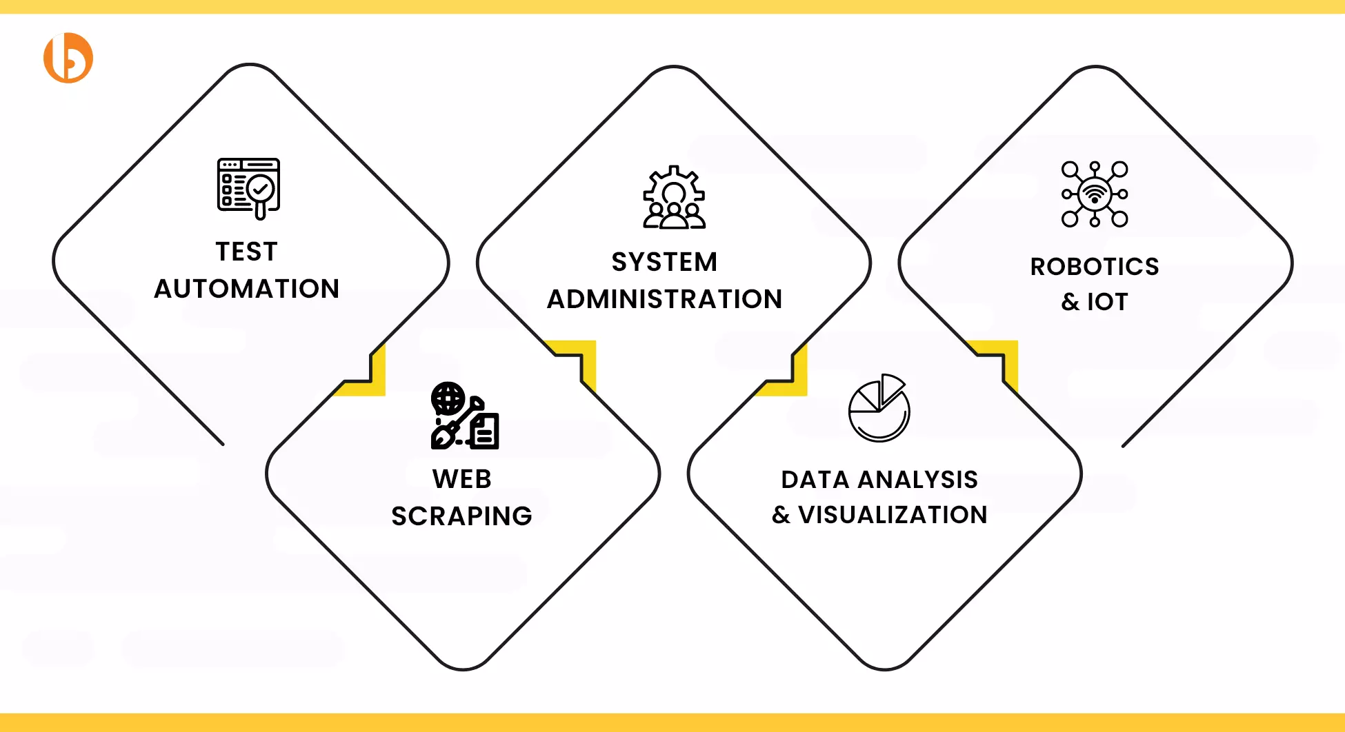 Use Cases of Python Automation