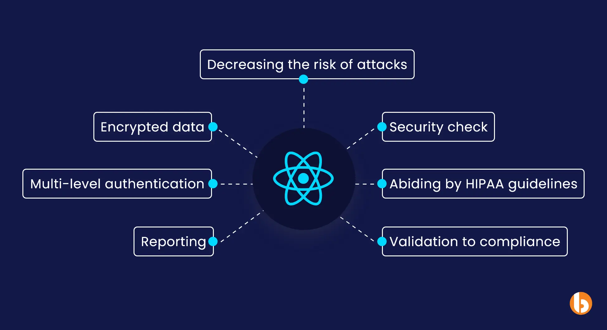 best practice React security loopholes