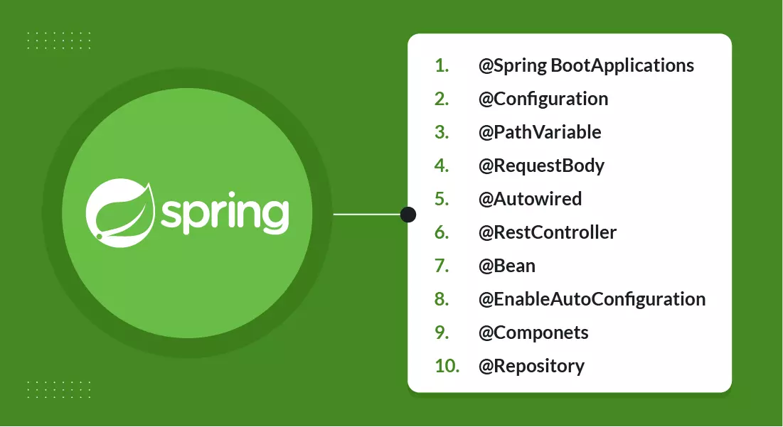 10 Spring Boot Annotations