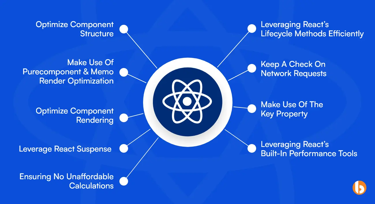 9 Best Practices of React Rendering