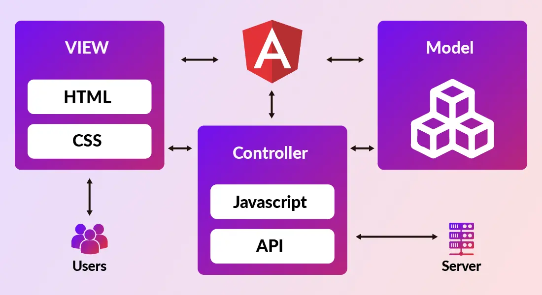 Application Architecture