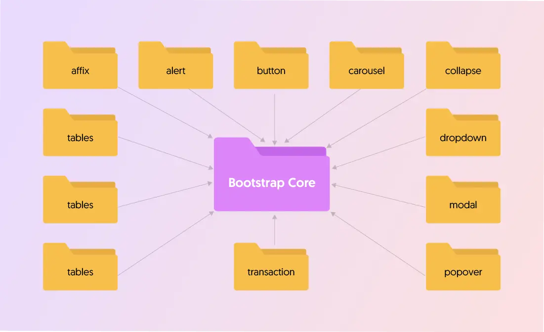 Bootstrap Architecture