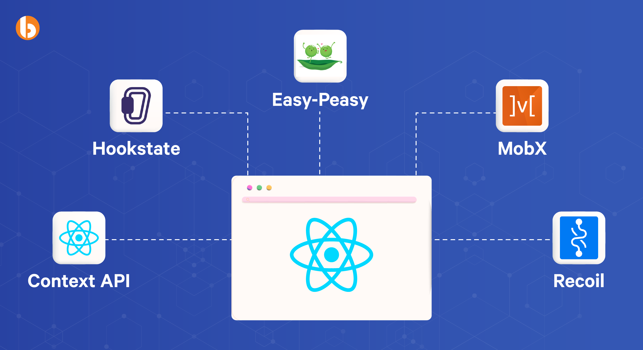 React Native State management libraries