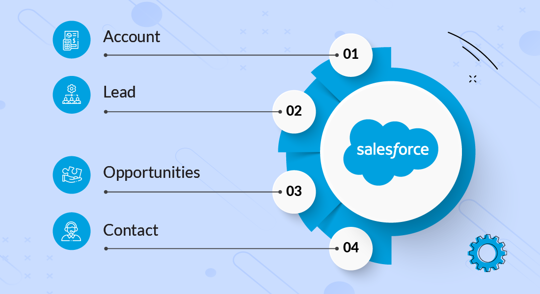 Top 4 Salesforce Standard Objects