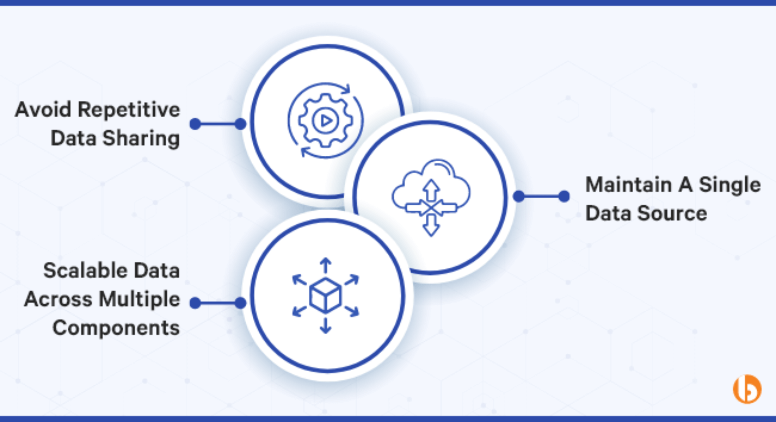 React Native State Management Benefits