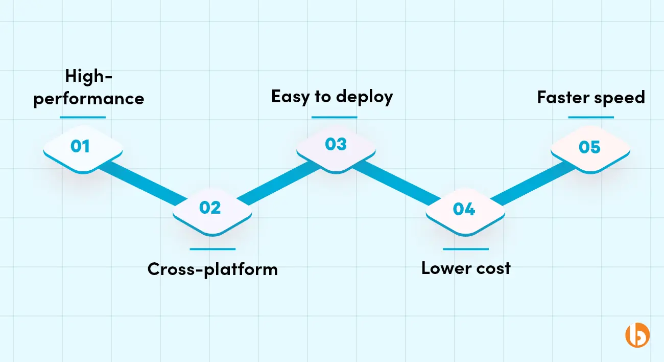 Benefits of Golang for SaaS Applications