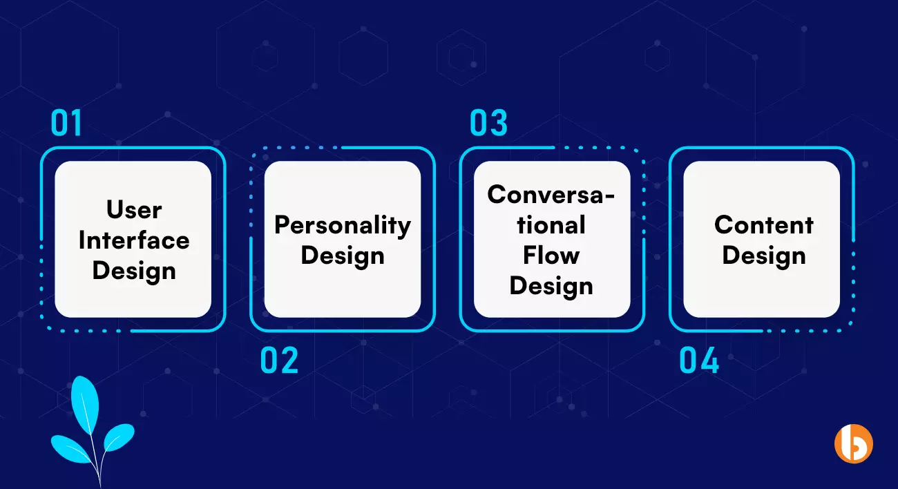 Design Principles for Chatbot