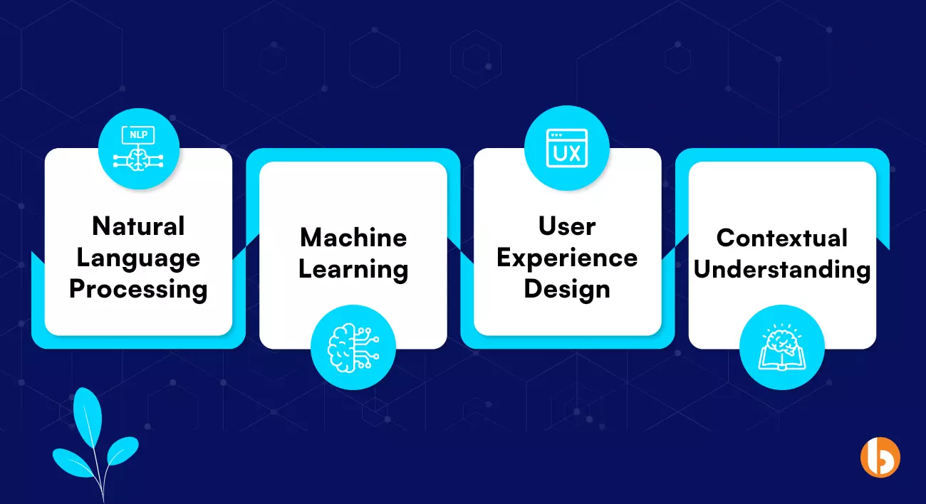 Development Principles for Chatbot