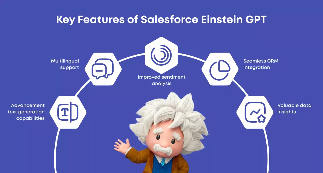 Features of Salesforce Einstein GPT