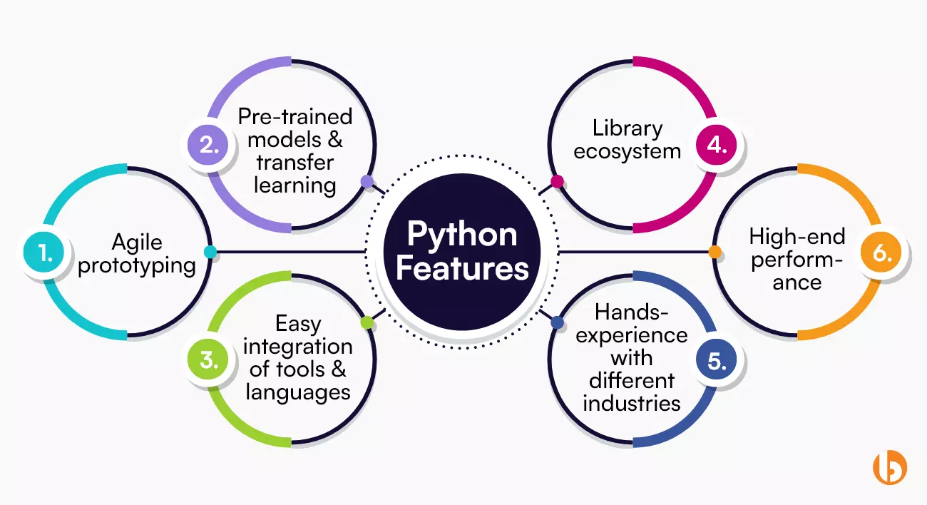 Python Features