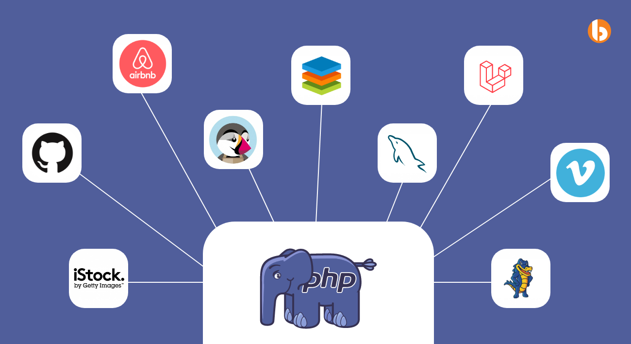 companies using PHP