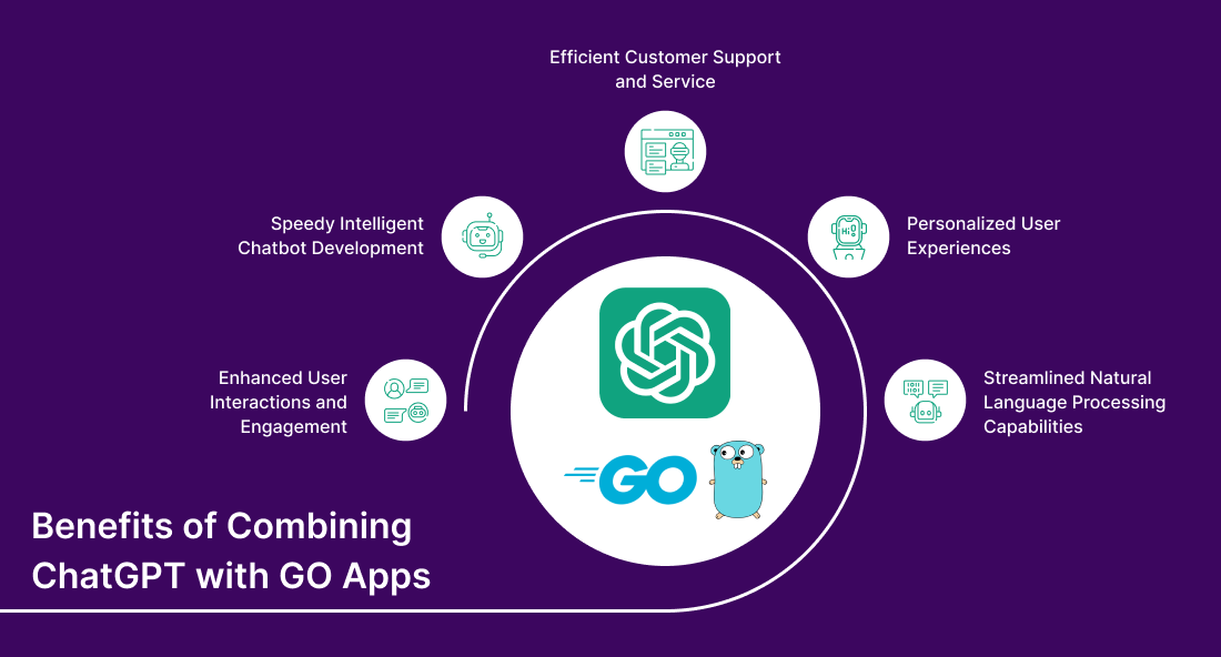 Benefits of Combining ChatGPT with GO Apps