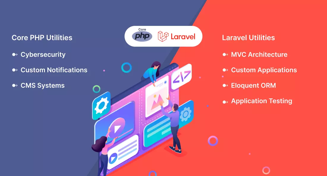 Capabilities of Core PHP and Laravel